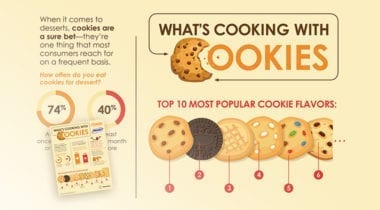 cookie infographic